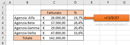 Calcolare le percentuali di Excel | la uova funzione PERCENTUALE.DI